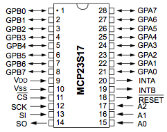 MCP23S17 pinout